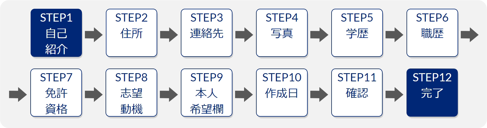 簡単に履歴書を作成